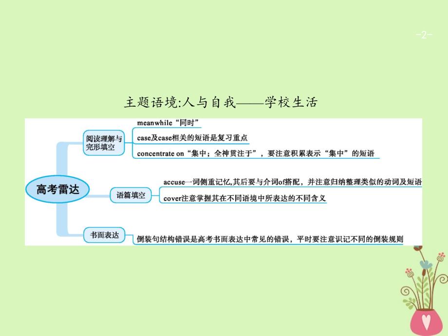 高考英语一轮复习 unit 4 making the news课件 新人教版必修_第2页