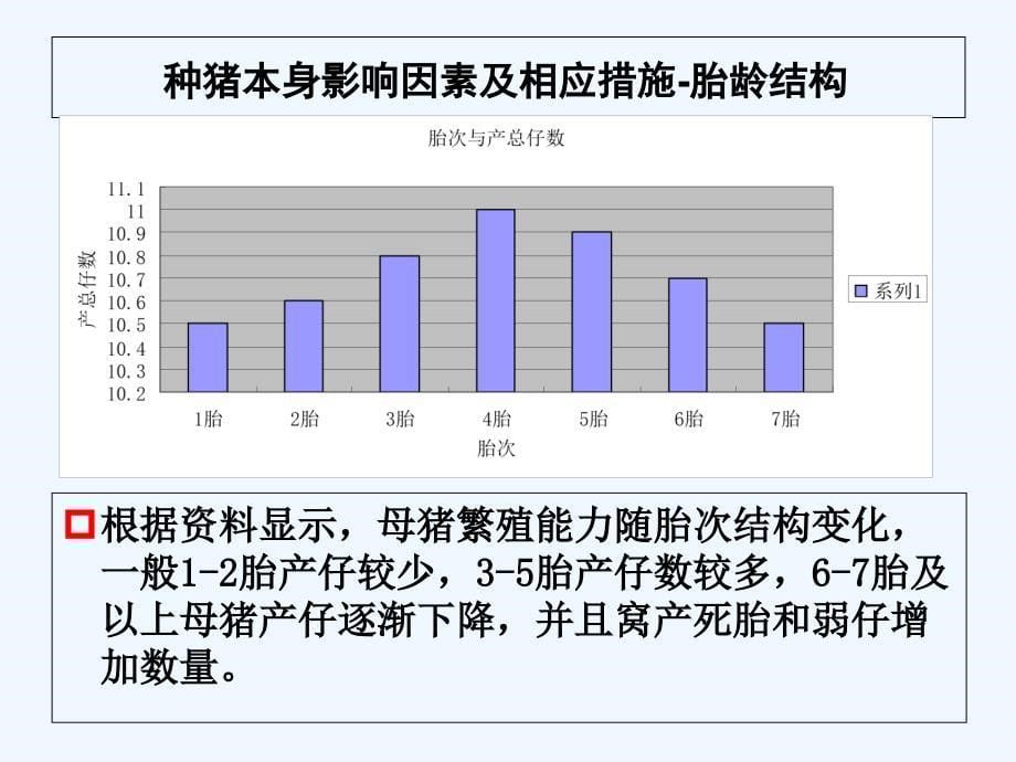 影响母猪繁殖性能的因素及相应措施_第5页