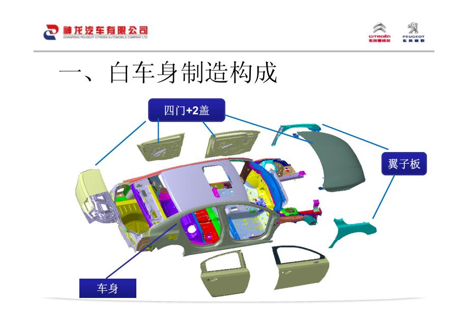 dpca白车身制造技术介绍_第4页