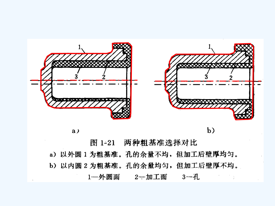 ch1-3工艺路线的制定-05_第4页