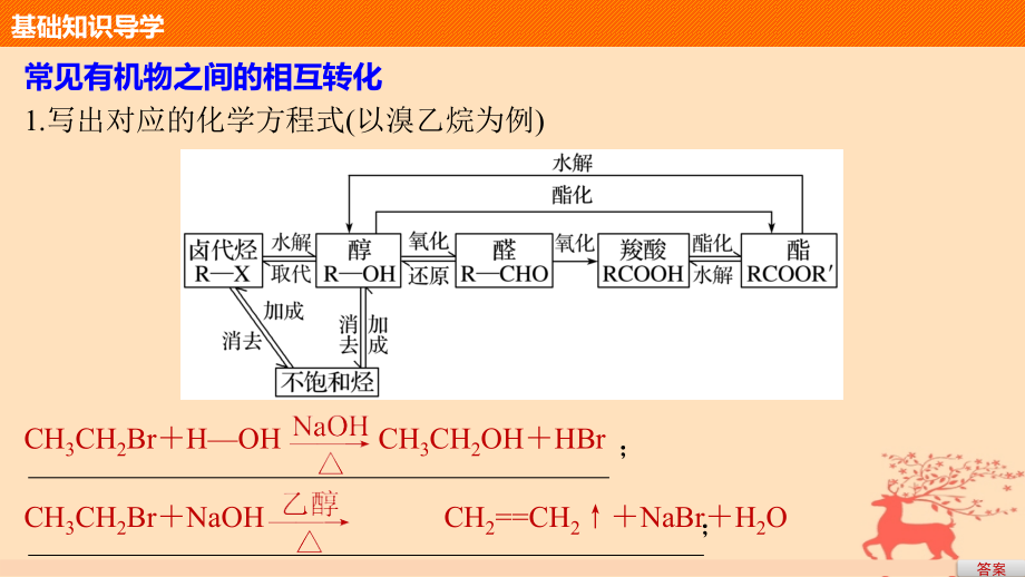 高中化学 专题4 烃的衍生物 第三单元 醛羧酸 第3课时 重要有机物之间的相互转化课件 苏教版选修_第4页