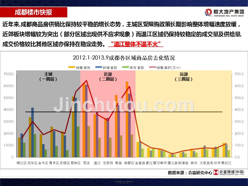 成都恒大新城开盘前营销策划方案_第5页