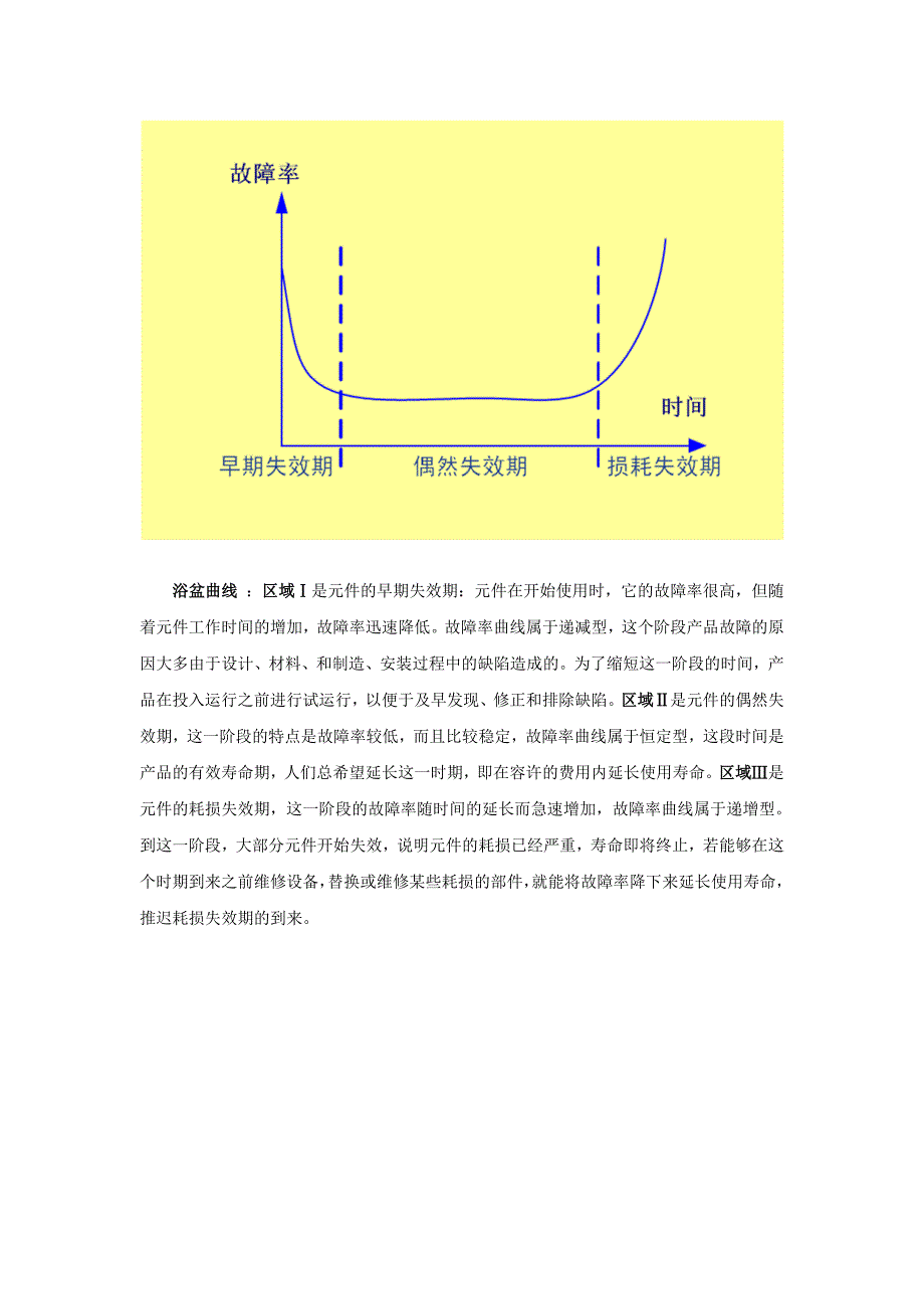 浴盆曲线及说明_第1页