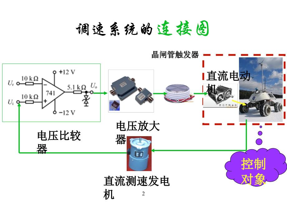 直流电动机结构、原理与启动等_第2页