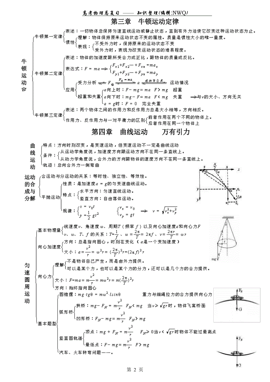 高考物理复习——知识整理(非常好物理复习资料)_第2页