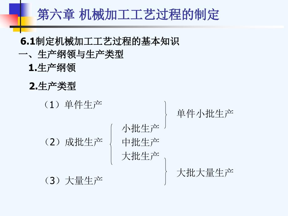 金属工艺学+第冷6章+机械加工工艺过程的制定_第2页