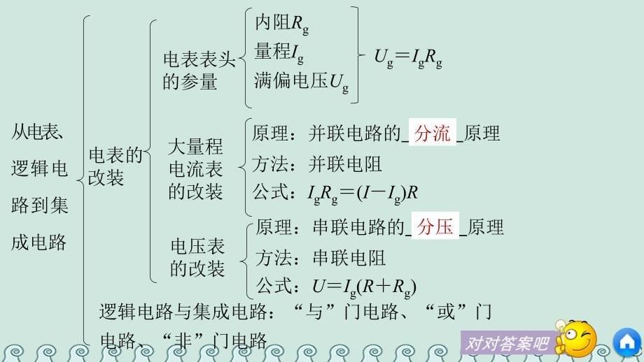 高中物理 第3章 从电表电路到集成电路章末总结课件 沪科版选修_第5页