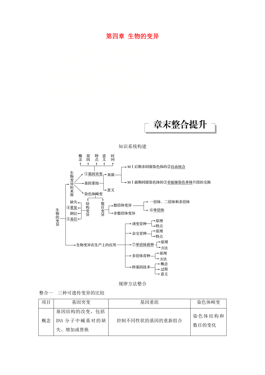 高中生物 第四章 生物的变异章末整合提升教学案 浙科版必修_第1页