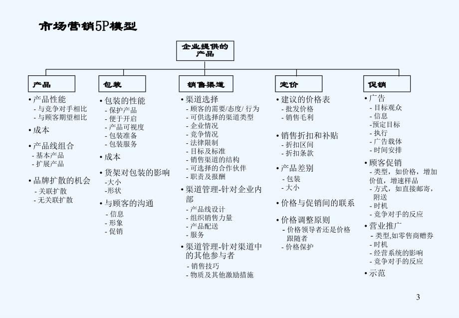 销售分析模版_第3页