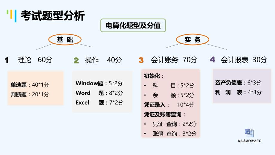 2013年安徽省会计从业资格考试会计无纸化考试会计电算化用友t3软件_第4页