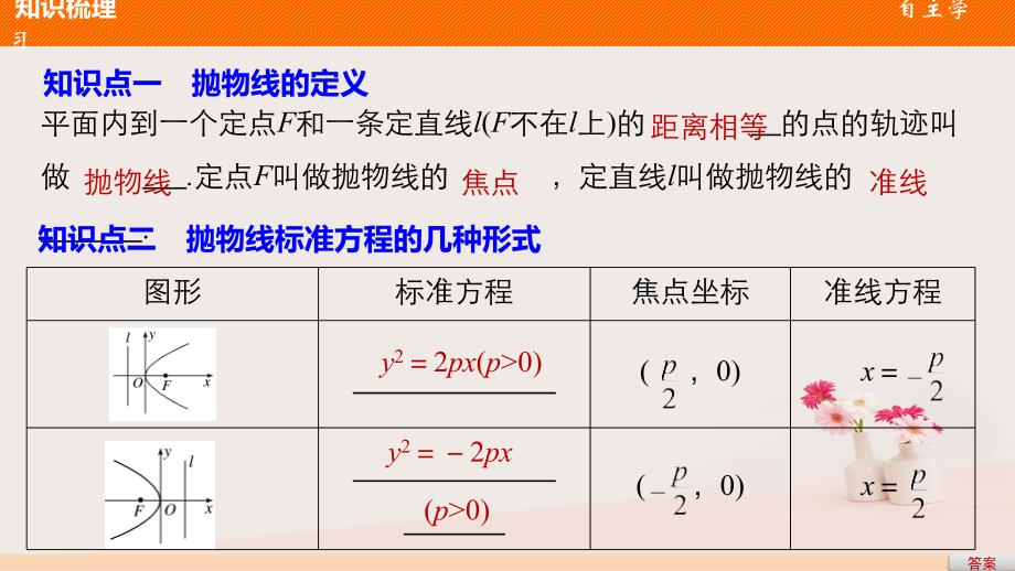 高中数学 第2章 圆锥曲线与方程 2_4_1 抛物线的标准方程课件 苏教版选修2-1_第4页