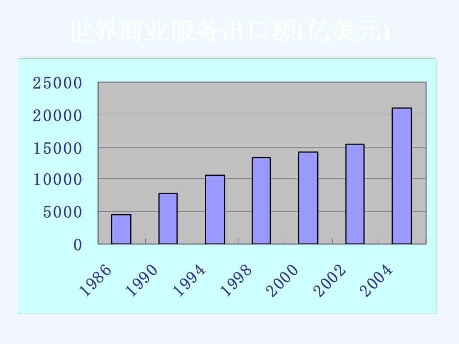 全球化课件1111_第5页