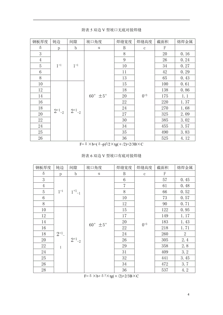 焊材消耗定额标准_第4页