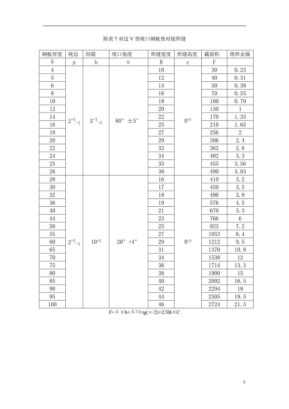 焊材消耗定额标准_第5页