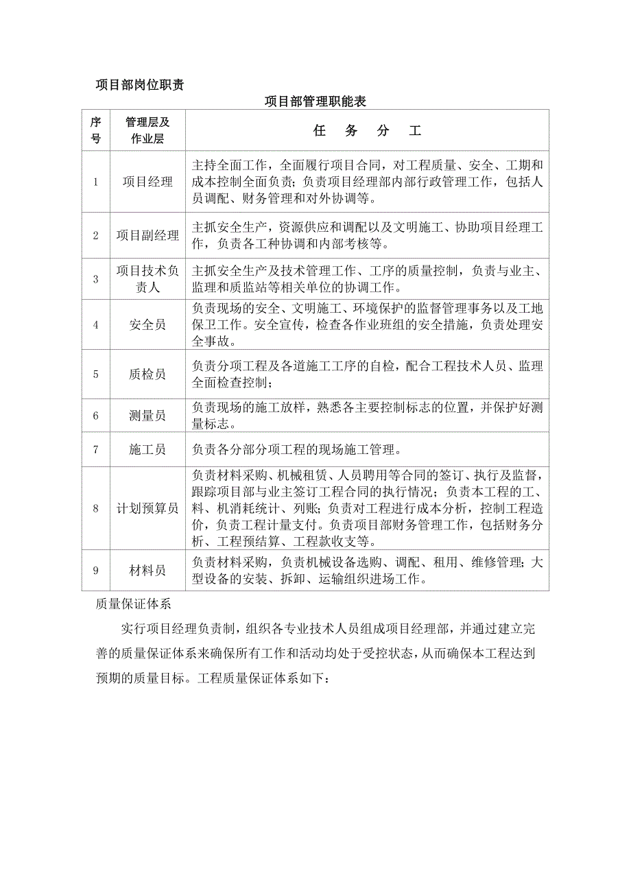 工程质量保证措施与保证体系_第3页