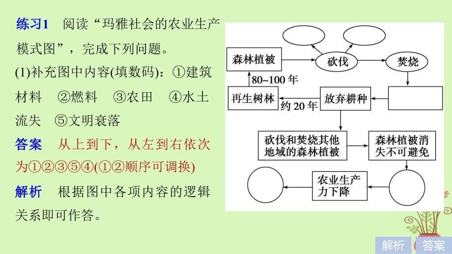 高中地理第三章生态环境问题与生态环境的保护疑难规律方法同步备课课件中图版选修6_第5页