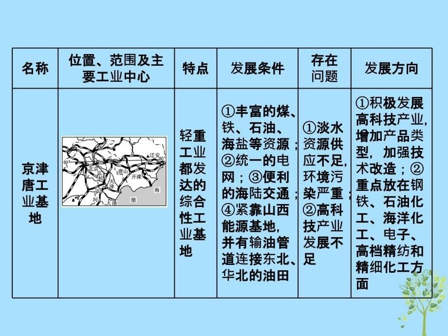 高中地理第三章生产活动与地域联系小专题大智慧我国主要工业区的区位因素分析课件中图版必修2_第5页