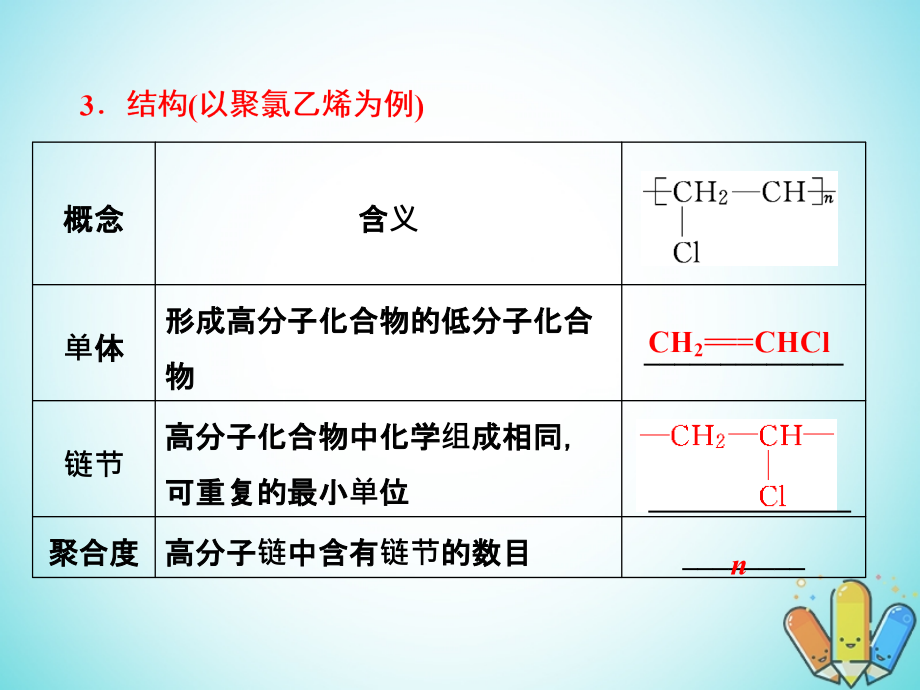 高中化学第三单元化学与材料的发展课题3高分子化合物与材料课件1新人教版选修2_第4页