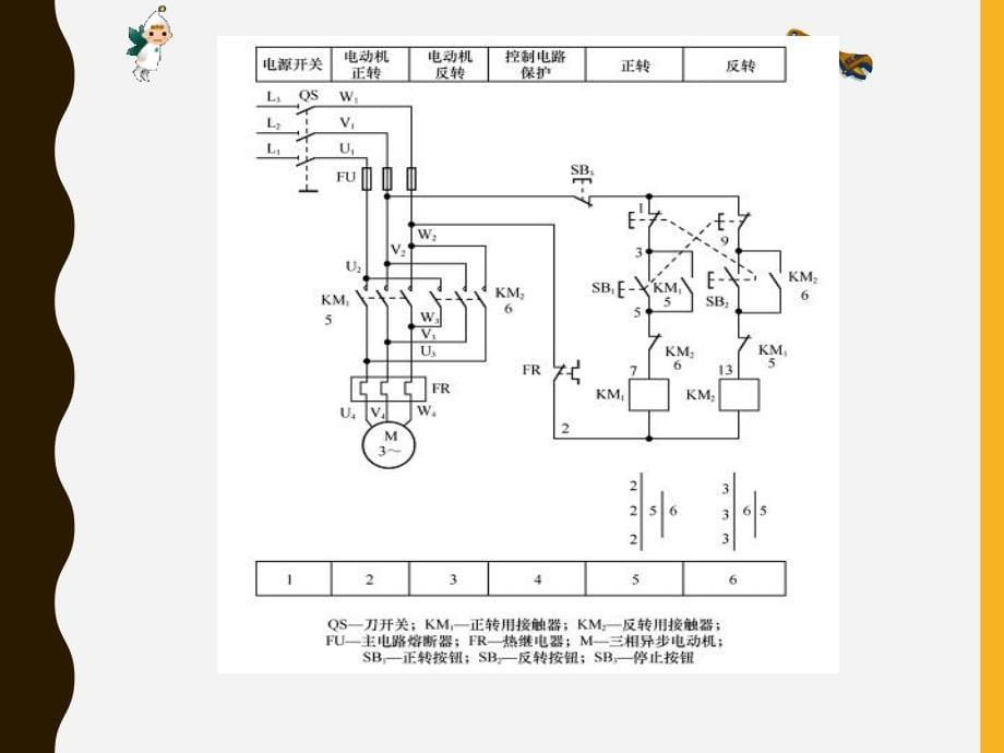 电动机基本控制与保护电路_第5页