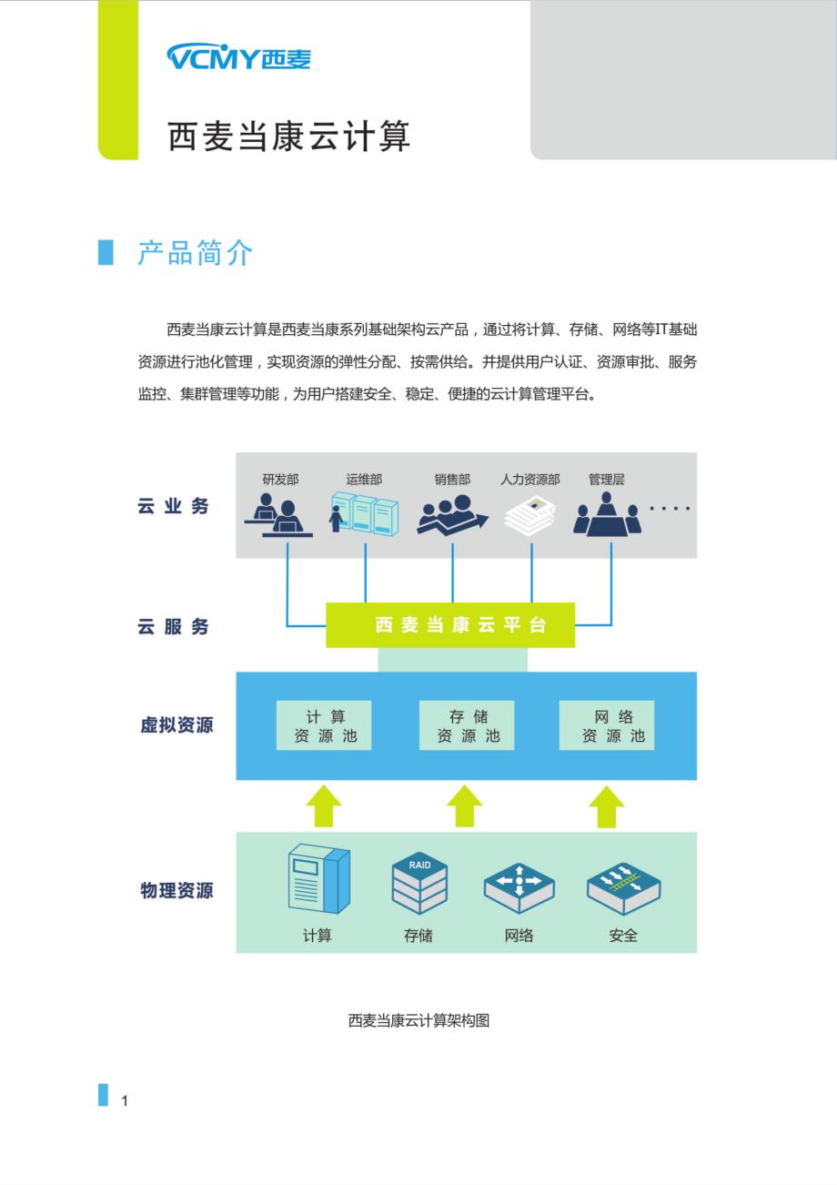 西麦科技企业云解决方案_第3页