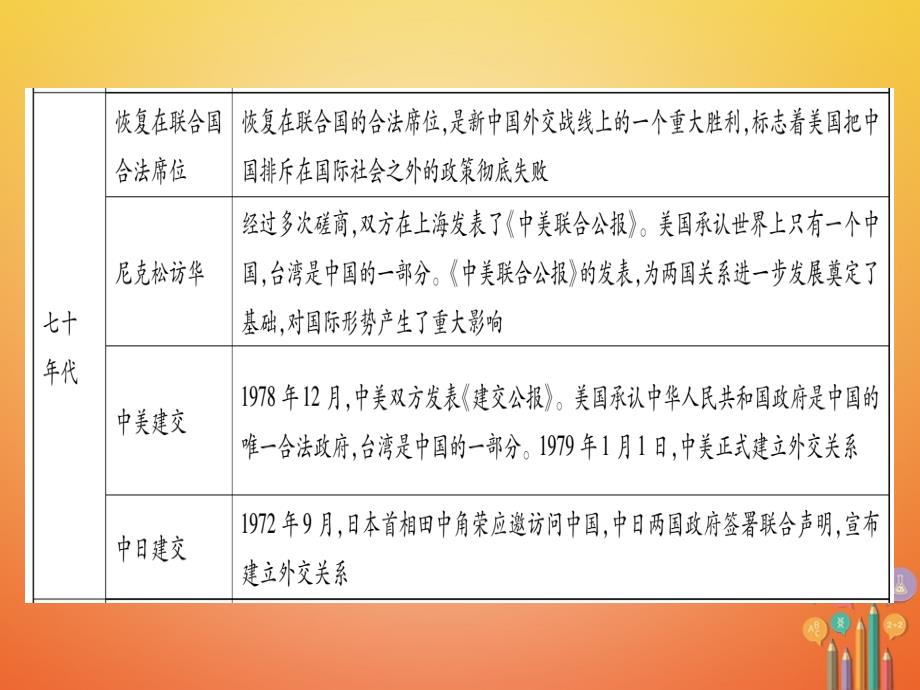 八年级历史下册专题5新中国成立以来的外交成就习题课件岳麓版_第3页
