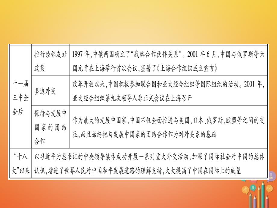 八年级历史下册专题5新中国成立以来的外交成就习题课件岳麓版_第4页