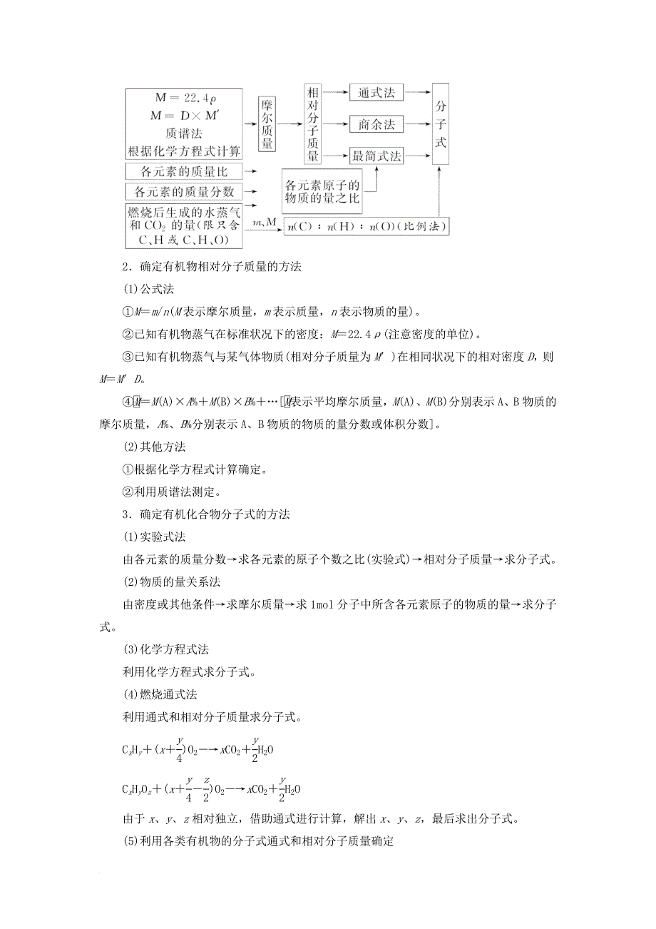 高中化学 第三章 有机合成及其应用 合成高分子化合物 第2节 有机化合物的测定教学案 鲁科版选修_第3页