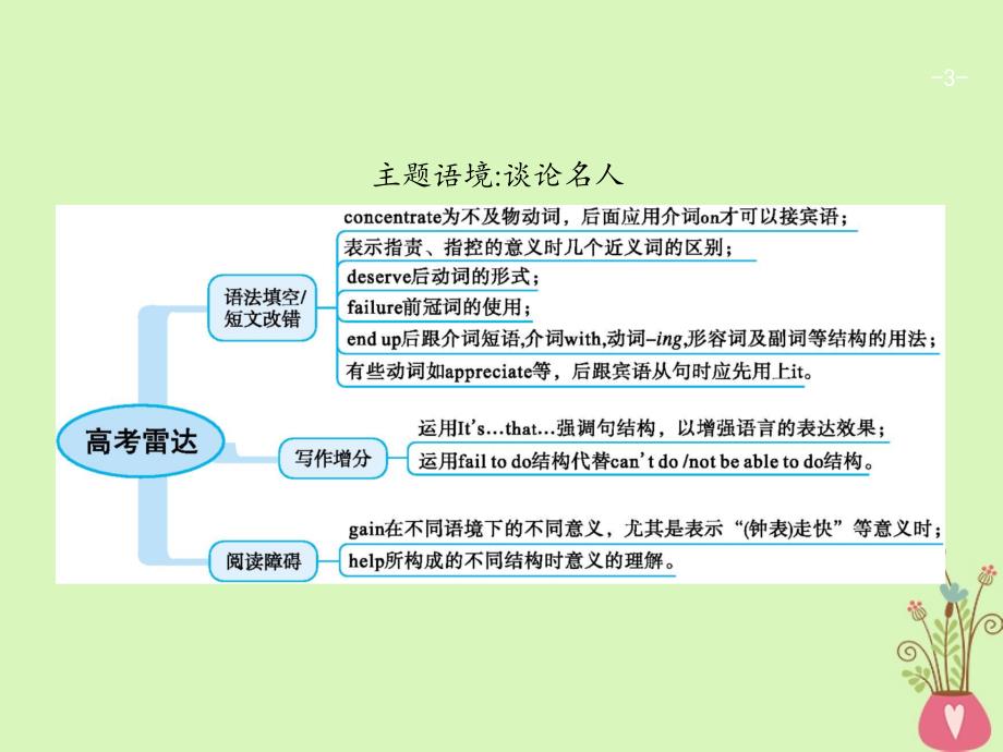 高考英语总复习unit13people课件北师大版必修5_第3页