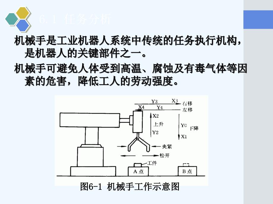 项目6：机械手自动控制(备份)_第4页