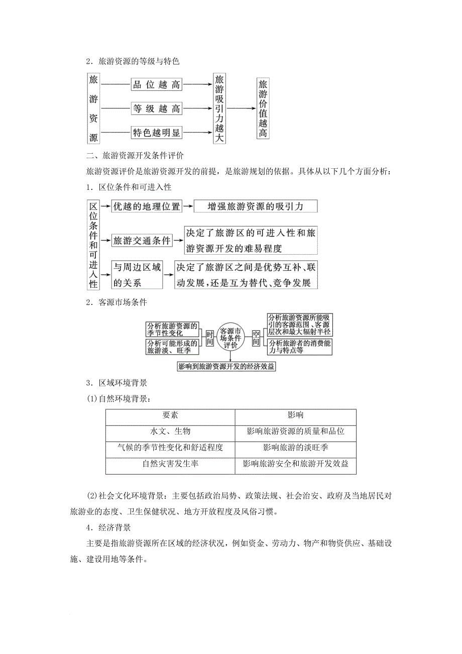 高中地理 第三单元 旅游资源评价与旅游规划 第一节 旅游资源评价教学案 鲁教版选修_第5页