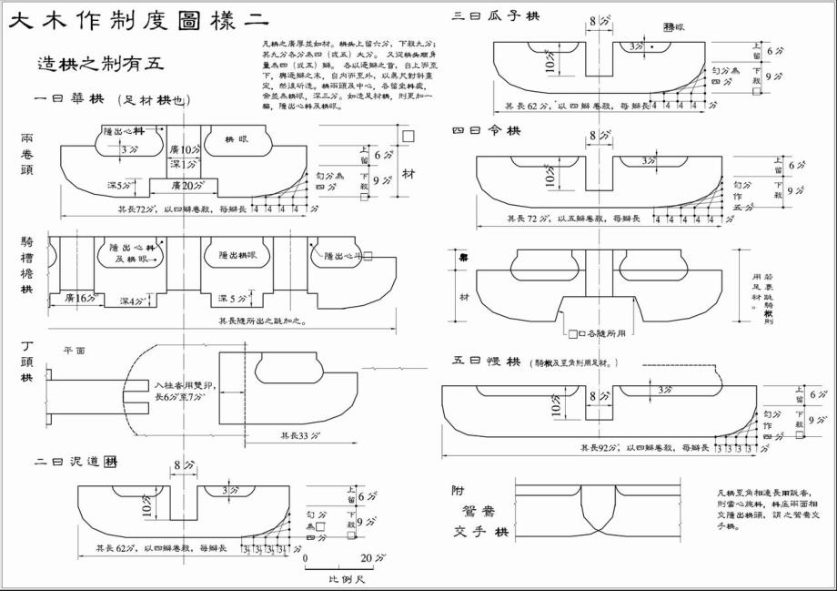 营造法式线稿,营造法式图样,大木作制度图样_第2页