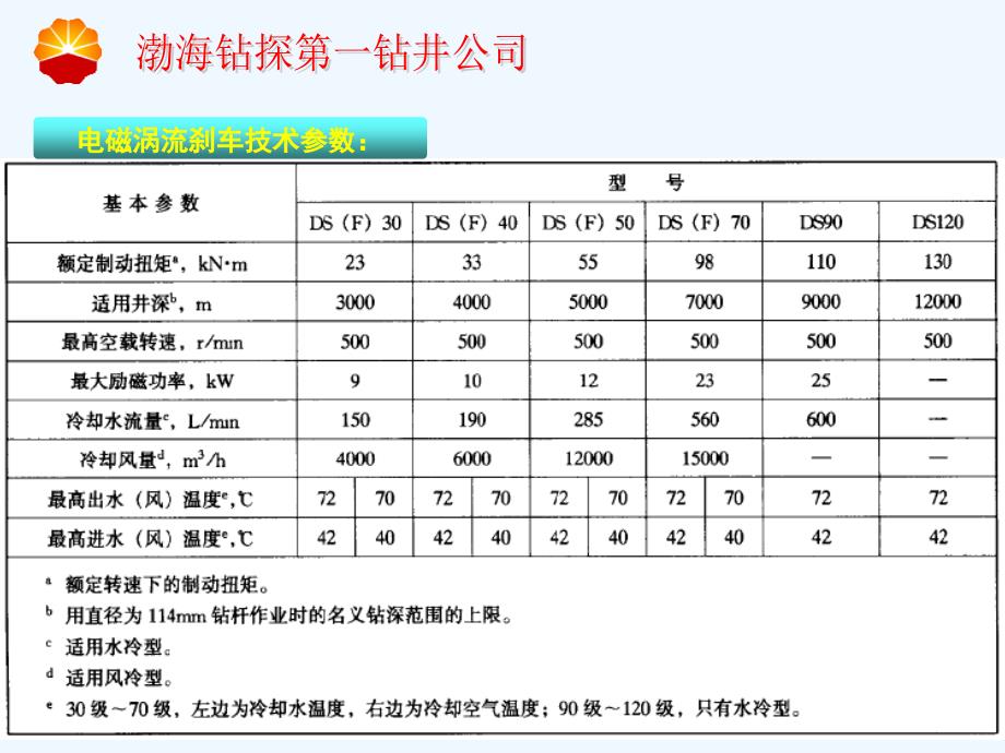 电磁刹车培训课件_第4页