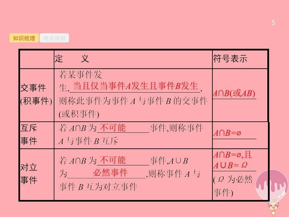 高考数学总复习 第十二章 概率 12_1 随机事件的概率课件 理 新人教a版_第5页