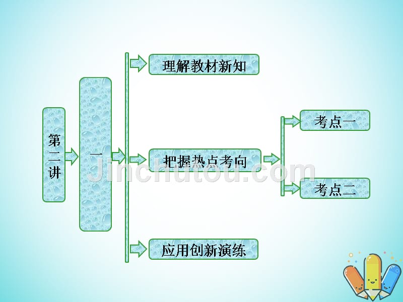 高中数学第二讲直线与圆的位置关系一圆周角定理创新应用课件新人教a版选修4_1_第1页