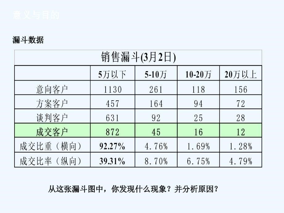 方桉式销售方法培训_第5页