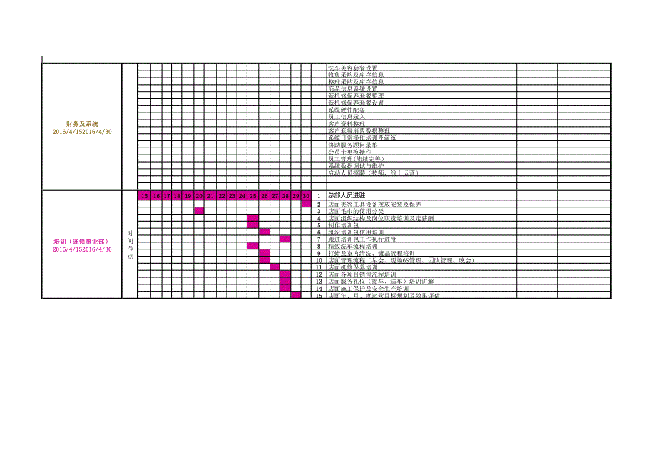 汽车美容维修连锁开店倒计时与工作进度推进表_第4页