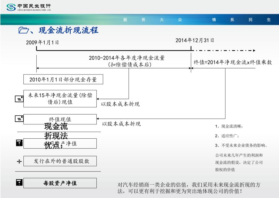 公司价值估值模型-民生银行绝密内部资料_第4页