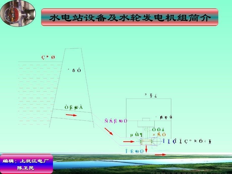 水电站与灯泡贯流机组介绍(课件)_第5页