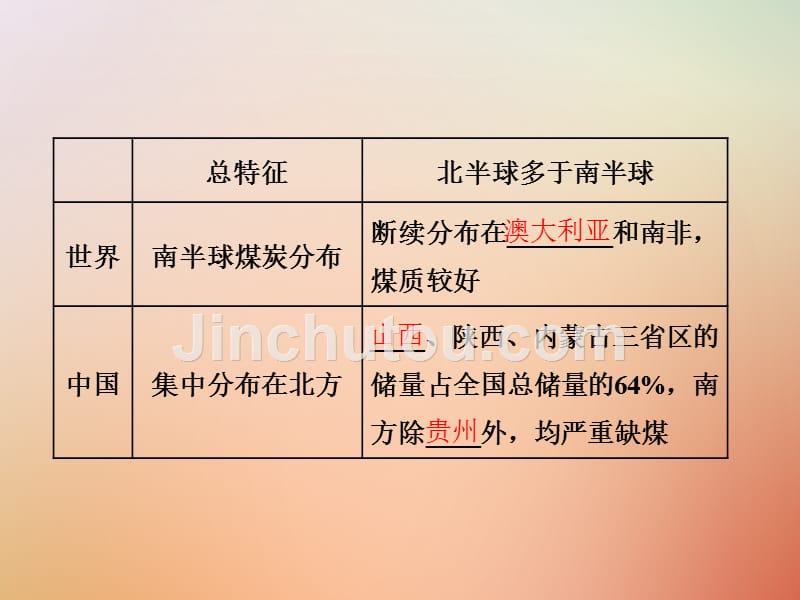 高中地理 第三章 自然资源的利用与保护 第二节 非可再生资源合理开发利用对策课件 新人教版选修_第5页