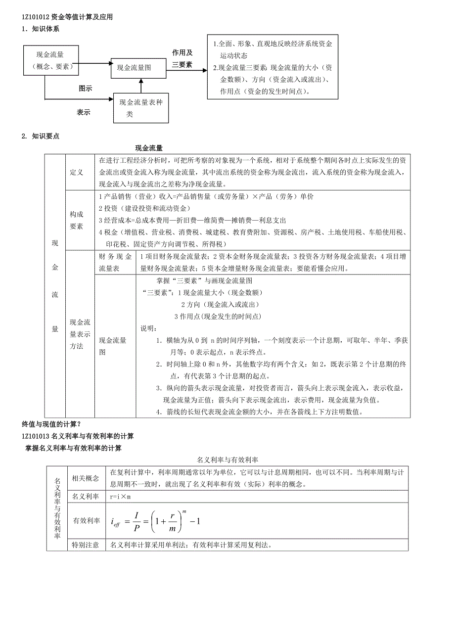 2018年一级建造师工程经济考试重点-总结1_第3页