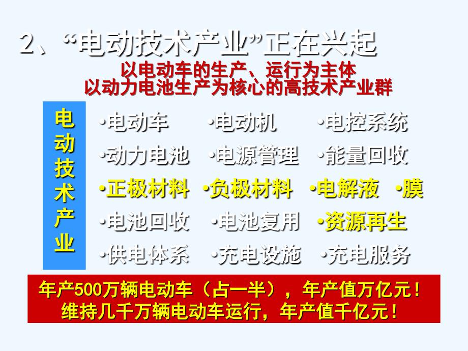 动力电池发展的若干矛盾问题01_第4页