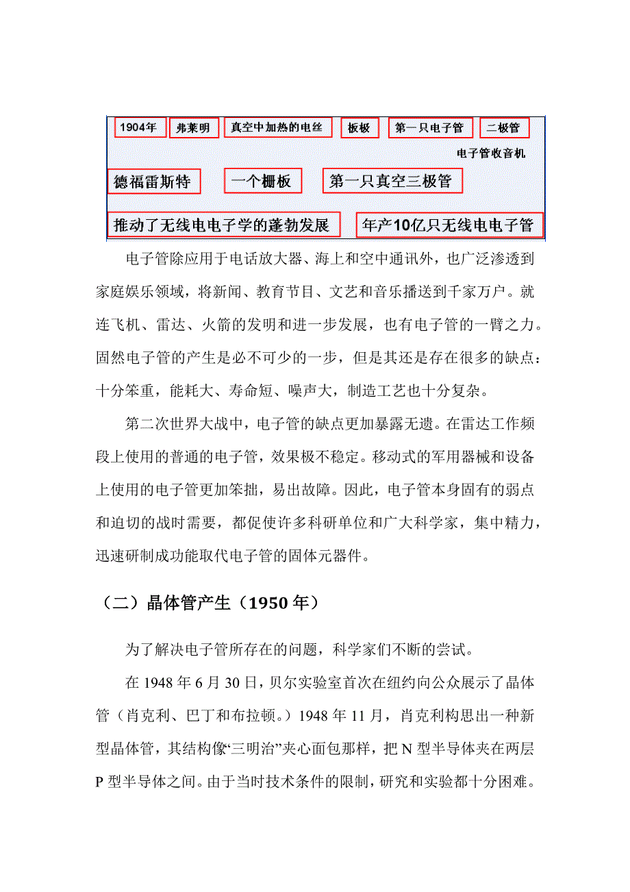 电子技术发展简史(第八组)_第4页