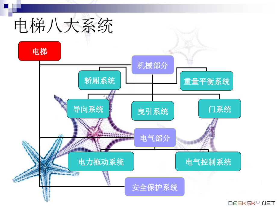 电梯结构与原理培训_第4页