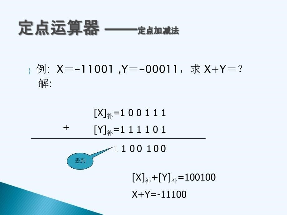 计算机组成原理课件第四章计算机中的算术运算_第5页