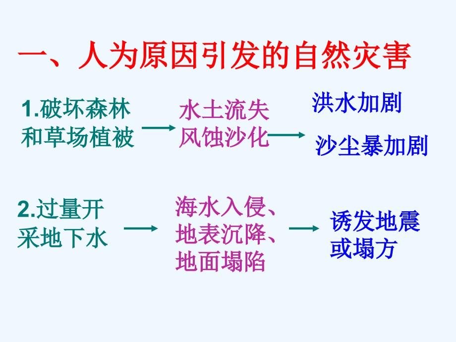 地理：1.3《人类活动与自然灾害》课件（中图版选修5）_第3页