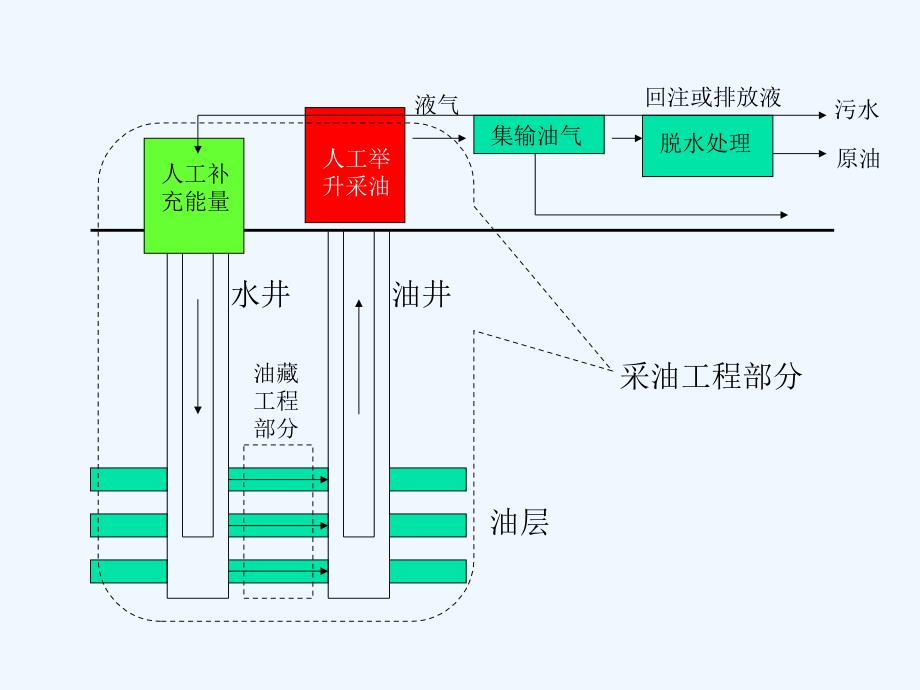 采油工程2011新版_第3页