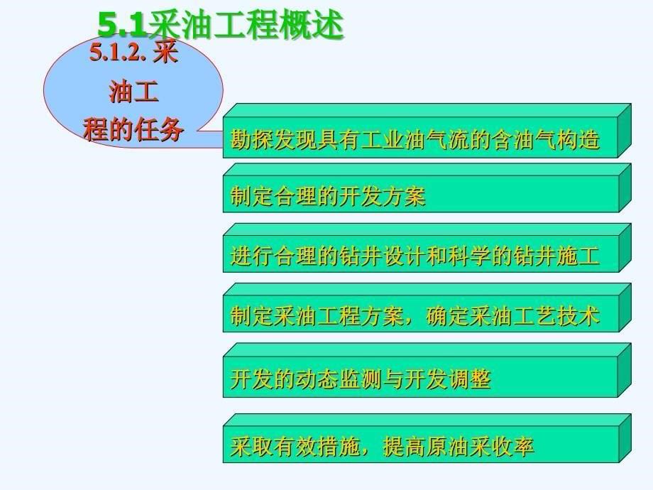 采油工程2011新版_第5页