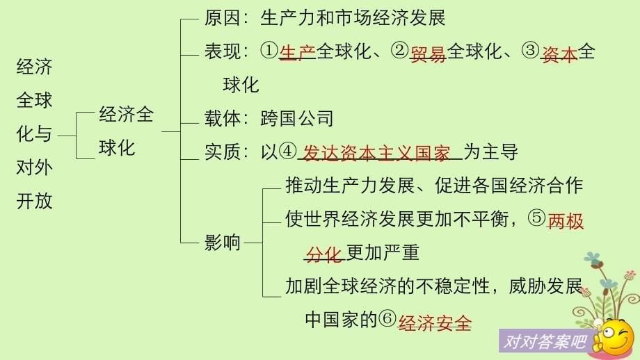 高考政治一轮复习 第四单元 发展社会主义市场经济 第11课 经济全球化与对外开放课件 新人教版必修_第5页