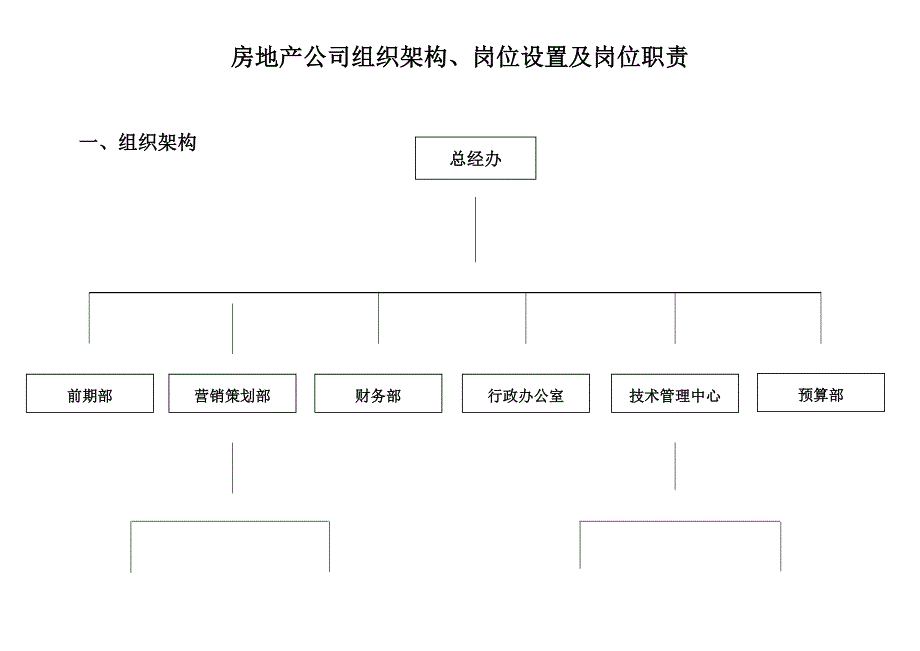 房地产公司组织架构与岗位设置_第4页