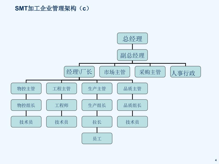 smt工艺_第4页